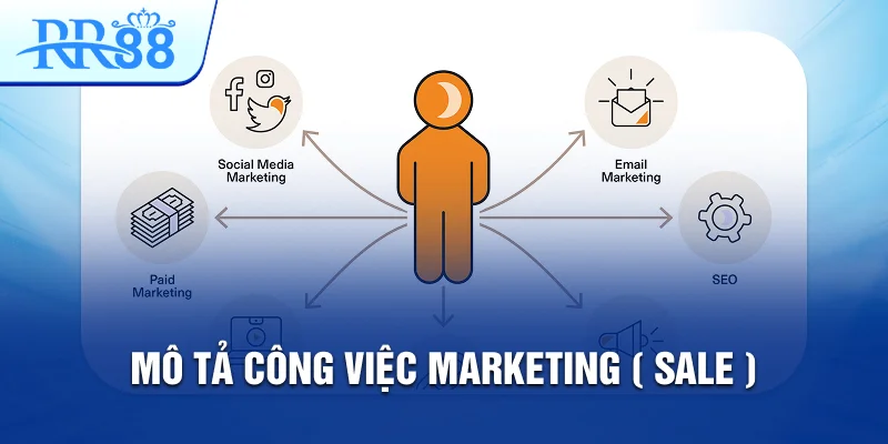 Marketing - Sale RR88 - Nhân Viên Kinh Doanh 2 mô tả công việc marketing sale